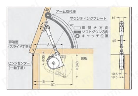 SDS-200型/201型/210型 ソフトダウンステー SDS-200型／201型マウンティングプレート取付時外形図