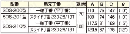 SDS-200型/201型/210型 ソフトダウンステー 全かぶせ仕様規格表