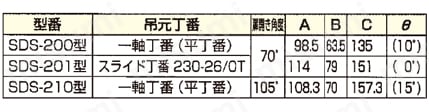 SDS-200型/201型/210型 ソフトダウンステー インセット仕様(扉厚20㎜の場合)規格表