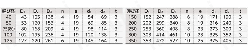 上水 全面パッキン SBR 規格表