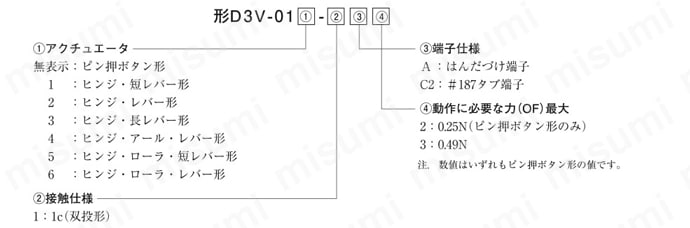 小形基本スイッチ 【D3V-01】 選定サポート