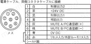 ケーブル【F3SJ／F3SG-R】 片側コネクタケーブル仕様表-2