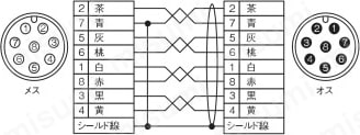 ケーブル【F3SJ／F3SG-R】 両側コネクタケーブル仕様表-1