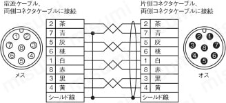 ケーブル【F3SJ／F3SG-R】 両側コネクタケーブル仕様表-2