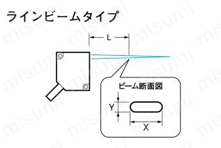 スマートセンサ レーザタイプ ZX-LD40L 2M | オムロン | MISUMI(ミスミ)