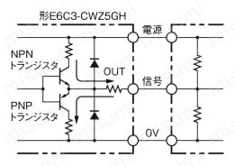 ロータリエンコーダ インクリメンタル形 堅牢タイプ 外径Φ50 E6C3-C