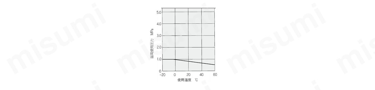 ポリウレタンコイルチューブ TCUシリーズ:関連画像