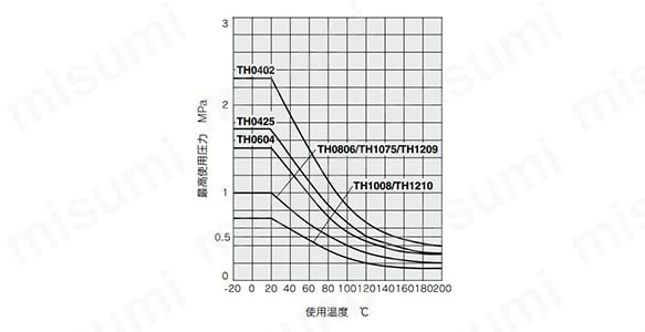 FEPチューブ（ふっ素樹脂） TH/TIHシリーズ:関連画像