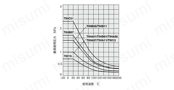 FEPチューブ（ふっ素樹脂） TH/TIHシリーズ:関連画像