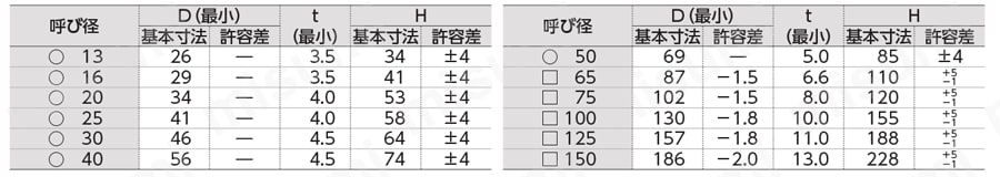 スｰパｰHT継手 エルボ 規格表1