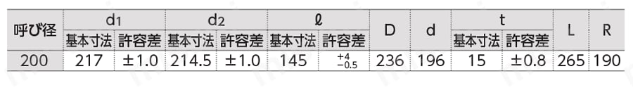 スｰパｰHT継手 エルボ 規格表2