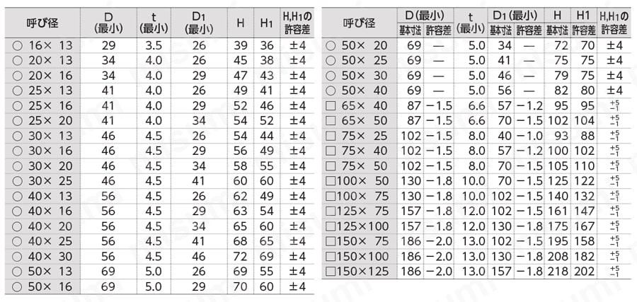 スｰパｰHT継手 チｰズ 規格表2
