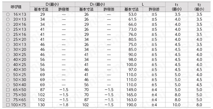 スｰパｰHT継手 異径ソケット 規格表1