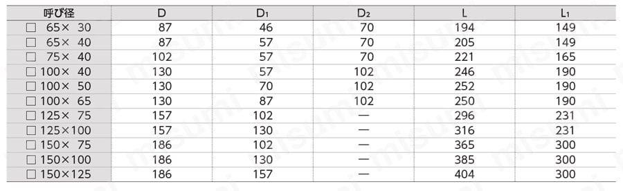 スｰパｰHT継手 異径ソケット 規格表2