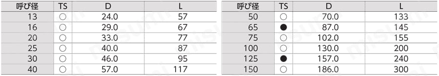 超純継手 ソケット U-PVC製（禁油処理） | 旭有機材 | MISUMI(ミスミ)