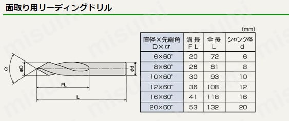 面取り用リーディングドリル:関連画像