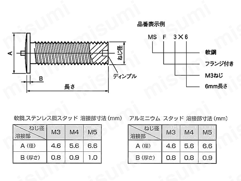 MS-F-6X12 | CDスタッド F型 | 日本ドライブイット | MISUMI(ミスミ)
