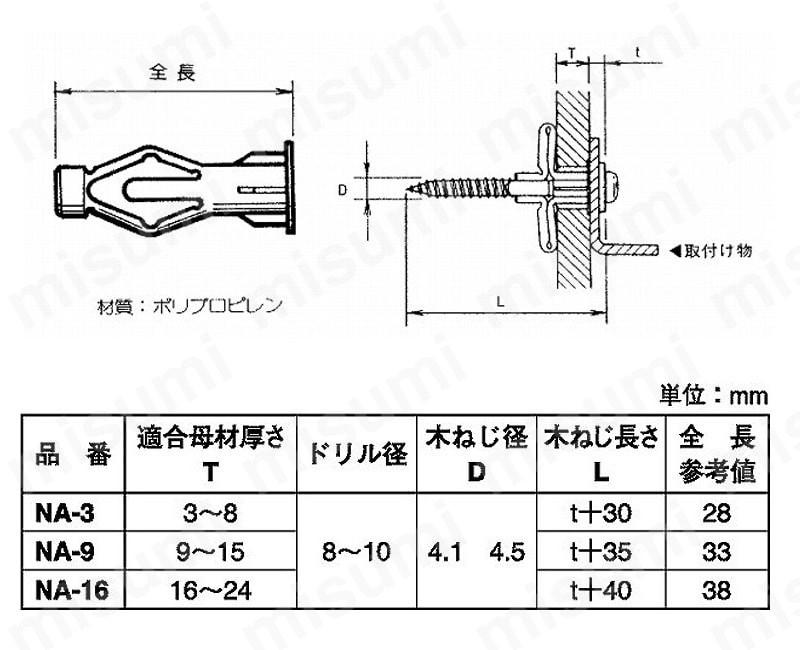 ノーブルアンカー:関連画像