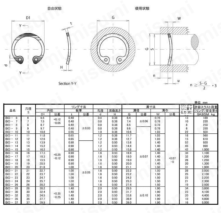 湾曲BO型リング（穴用）:関連画像