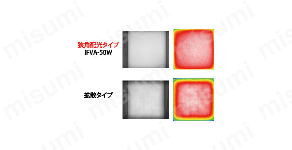 狭角配光（IFVA-50W）と拡散タイプ比較イメージ