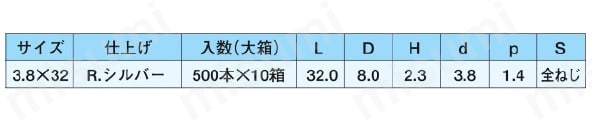 SDピンポイントビス トラスハイローカット付【400～500個入り】 規格表1