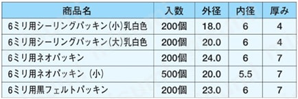 パッキン シーリング・ネオ・黒フェルト【200～500個入り】 規格表