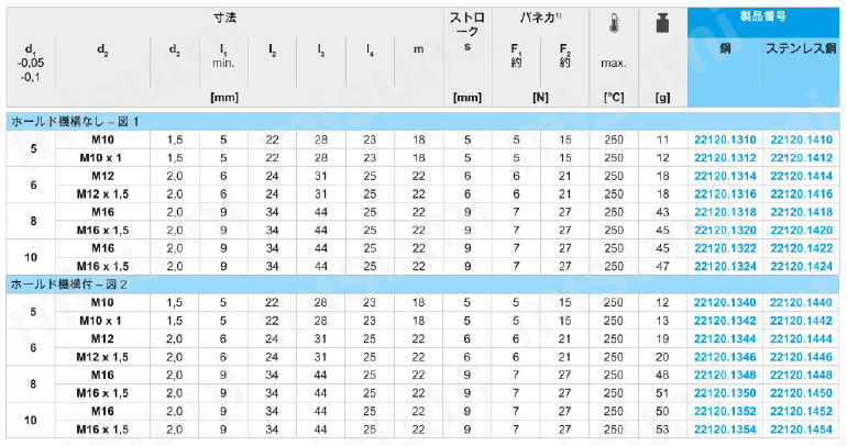 インデックス・ボルト リング付 規格表