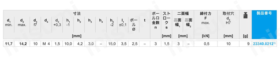 ボア・クランプ セグメント口金付/クランプ・ボール付 23340.0212規格表