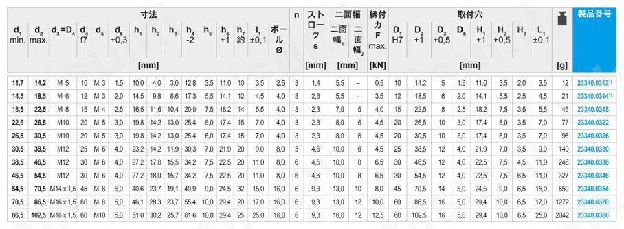 人気の ボア・クランプ セグメント口金付/クランプ・ボール付 ローム | タイムセール