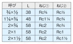 PQシリーズ 違径継手・ブッシング 規格表1