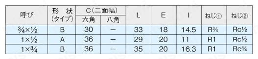 PQシリーズ 違径継手・ブッシング 規格表6