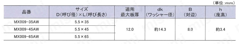 MIYAGAWA 高耐食シーリングドリルねじ六角 規格表01