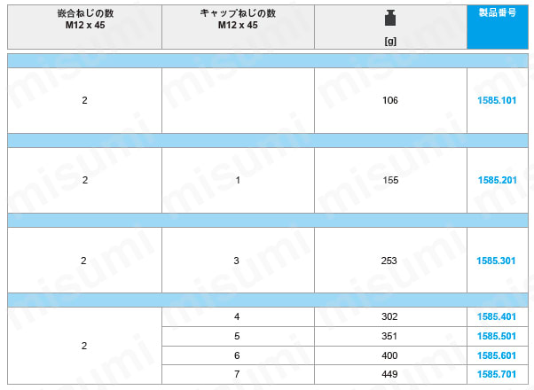マルチ・クランプ・システム クランプ・ベース/固定ねじ 固定ねじ規格表