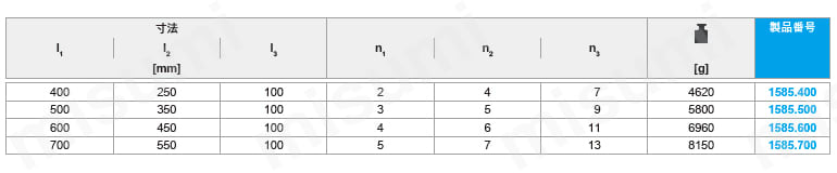 マルチ・クランプ・システム クランプ・ベース/固定ねじ 1585.400～1585.700規格表