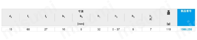 マルチ・クランプ・システム ワーク・ストッパー 1586.250規格表