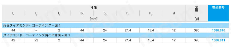 マルチ・クランプ・システム ワーク・ストッパー 1586.010～011規格表