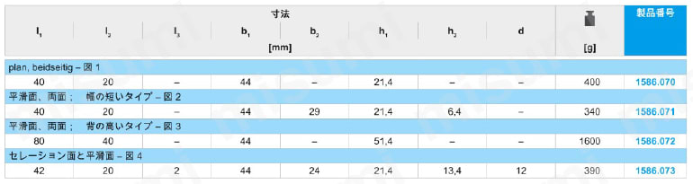マルチ・クランプ・システム ワーク・ストッパー 1586.070～073規格表