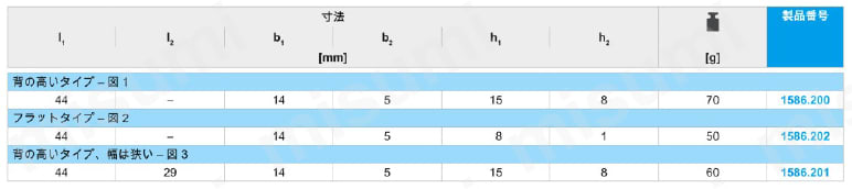 クランプ・ベース用 サポート台 1586.200～202規格表