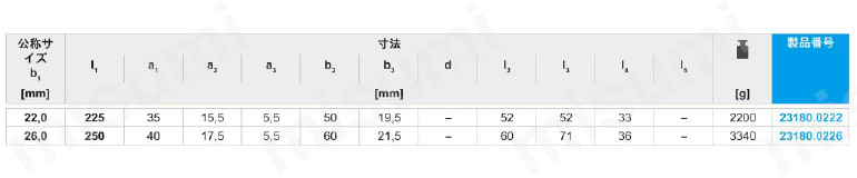 ストラップ 先端が細いタイプ、溝付規格表