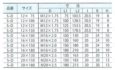 固定用サンアジャストボルト S-Dシリーズ | サンファスナー部品