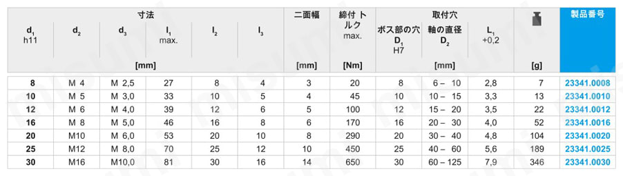 クランプ・ラウンド／組付工具 規格表
