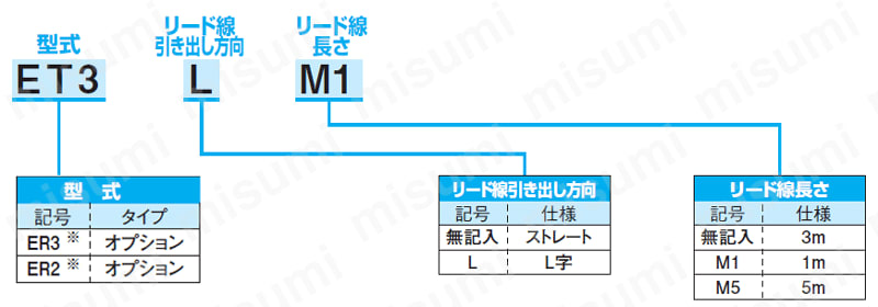 ER3L 開閉確認センサー 近藤製作所 MISUMI(ミスミ)