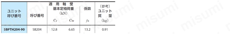 鋼板製フレーム付きテークアップ形ユニット SBPTH 規格表