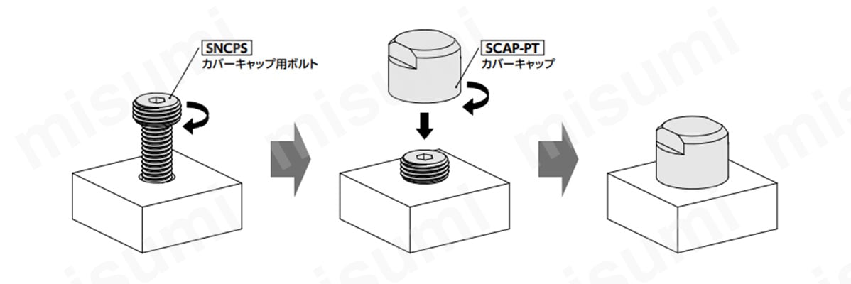 SCAP-PTの取り付けイメージ図