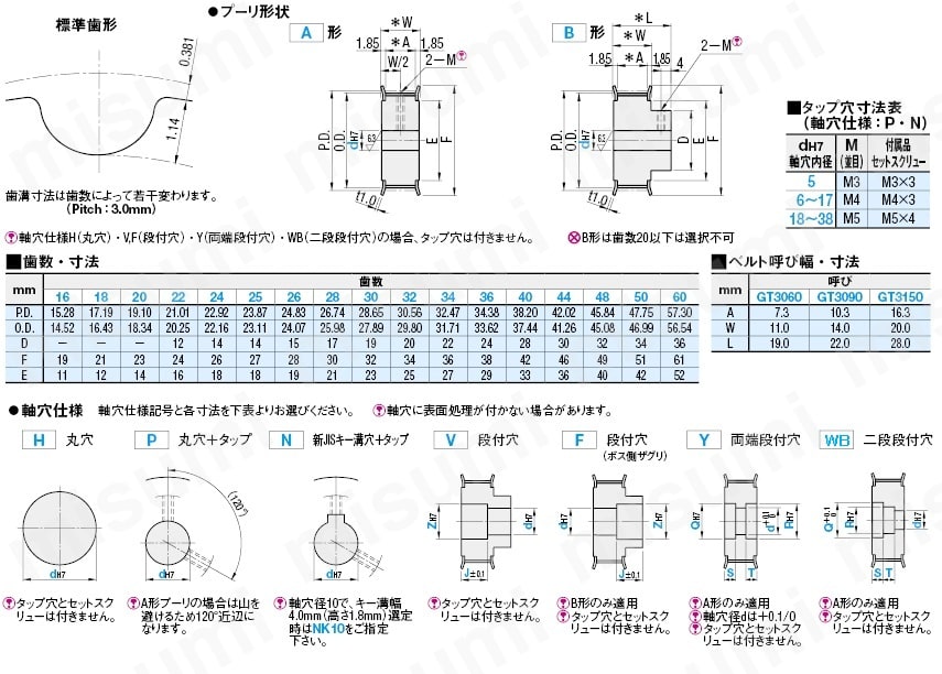 ゲイツ・ユニッタ・アジア　バックラッシレス（BLP）プーリ　３ＧＴタイプ:関連画像
