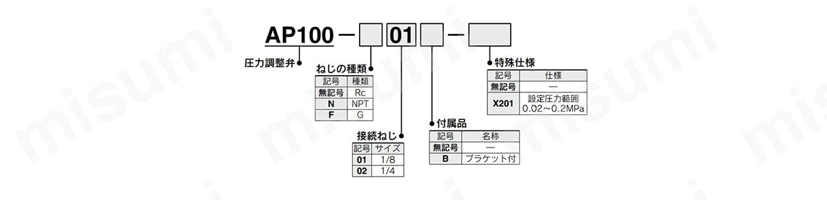 型番例
