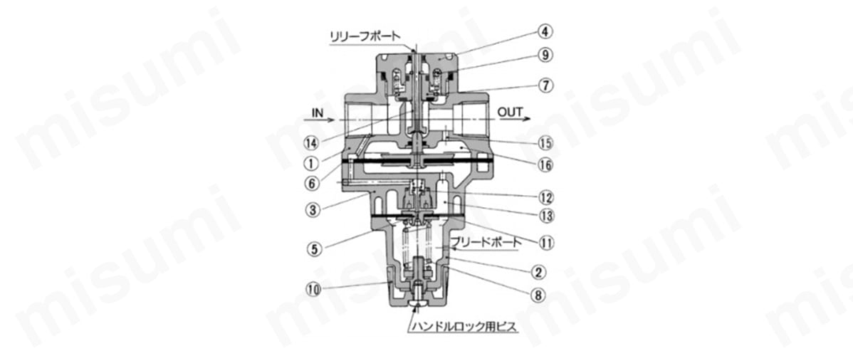 パイロット式レギュレータ AR425～935シリーズ | SMC | MISUMI(ミスミ)