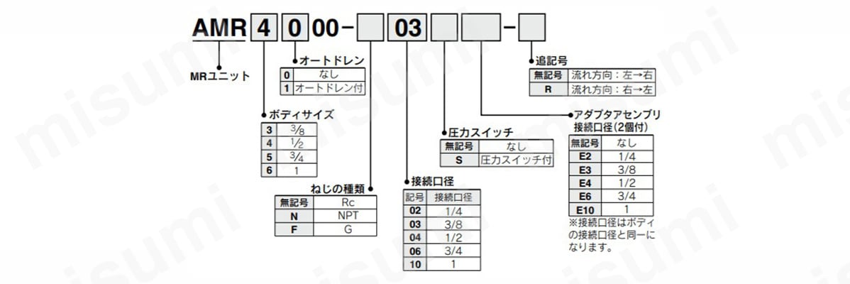 型番例