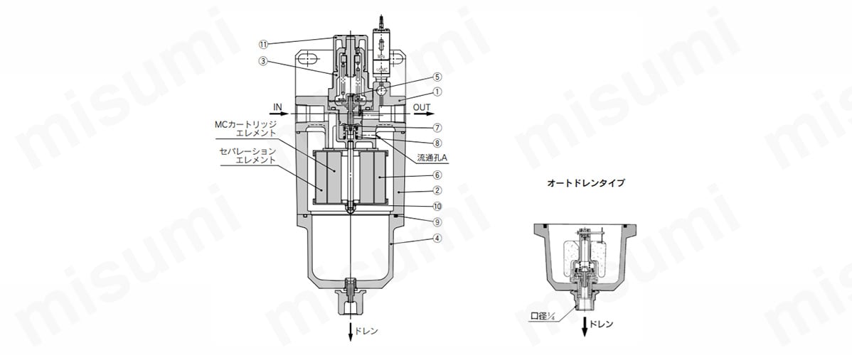 MRユニット（ミストセパレータ付減圧弁） AMR3000～6000シリーズ | SMC 