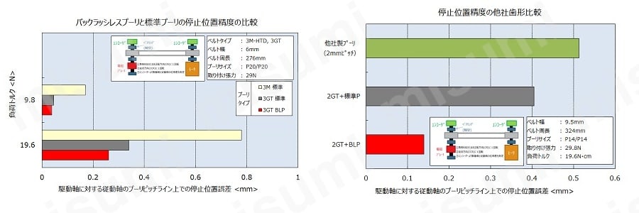 ゲイツ・ユニッタ・アジア　バックラッシレス（BLP）プーリ　2ＧＴタイプ:関連画像